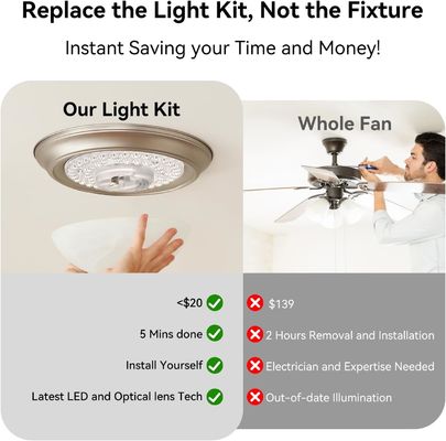4.92” Universal Ceiling Fan Led Light Replacement for Ceiling Fan Flush Mount Ceiling Light, 18W 3CCT 3000K 4000K 6000K 1500LM CRI90 Dimmable Affordable Solution for Hampton Bay Harbor Breeze Hunter
