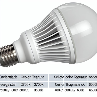 Energy Star Certified Ceiling Fan LED Light Replacement Bulb 1200 Lumens